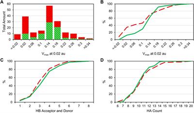 Quadruple Target Evaluation of Diversity-Optimized Halogen-Enriched Fragments (HEFLibs) Reveals Substantial Ligand Efficiency for AP2-Associated Protein Kinase 1 (AAK1)